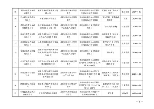 湖南省益阳市市场监督管理局关于209批次节令食品安全监督抽检情况的公示（2024年端午节）