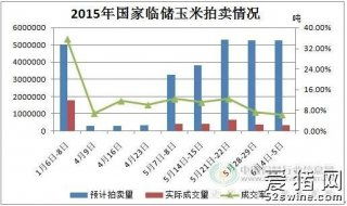 今日玉米市场行情 供需博弈加剧，价格震荡调整